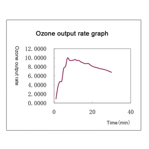 Ozone UV Sterilization Cabinet BJPX-SVO80
