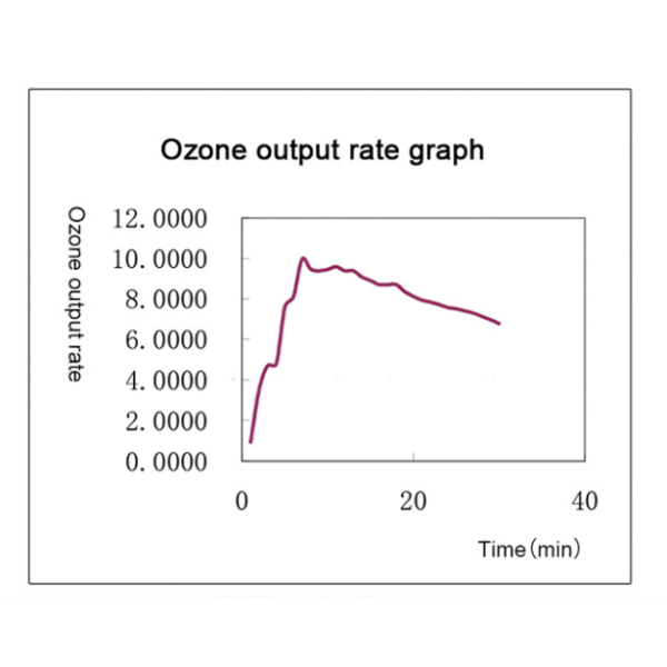Ozone UV Sterilization Cabinet BJPX-SVO80